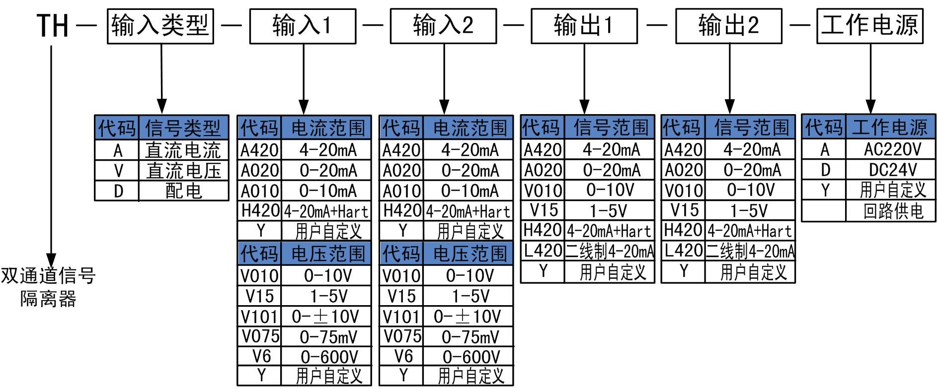 雙通道信號隔離器.jpg 雙通道信號隔離器.jpg