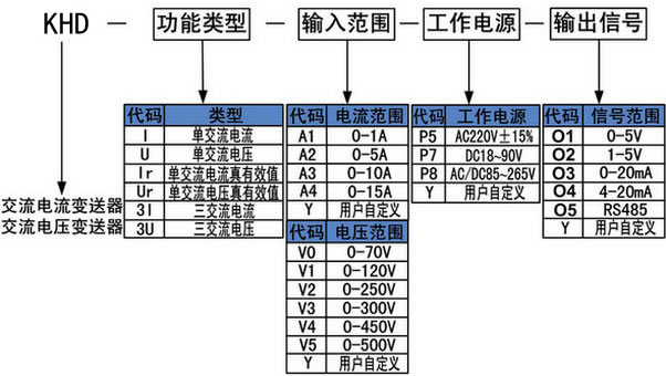 交流電流變送器 交流電流變送器