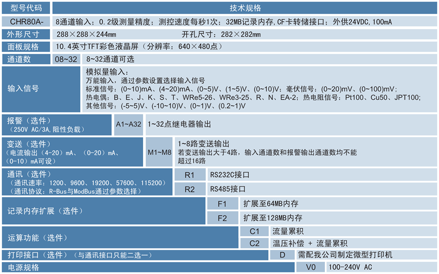 CHR80A無(wú)紙記錄儀.png CHR80A無(wú)紙記錄儀.png